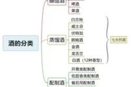 中国六大保健酒：金酒、三鞭酒，还有什么？