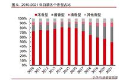 天士力、联想、步步高、娃哈哈等跨界做酱酒，谁跌倒谁赢？