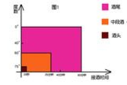 什么是“原酒”和“原酒”？ 浓香型白酒是怎么来的？