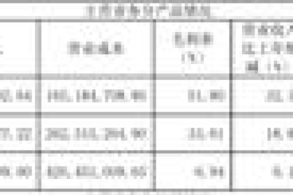 华润入局能否扭转颓势？ 金种子酒业预计2022年亏损1.75亿-1.95亿元