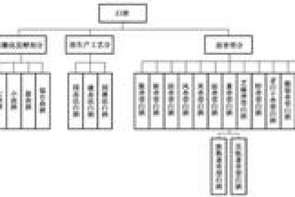 牛栏山和老村长要免职？ 白酒“新国标”背后的行业利益之争