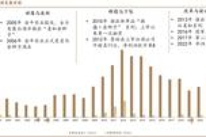 金种子酒研报：华润强势入局，金种子迎来新变化