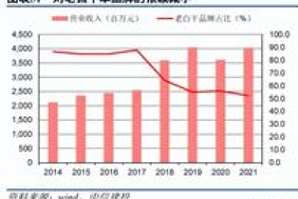 老白干酒研报：改革见效拐点加速