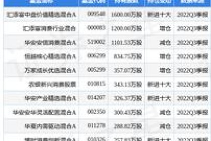 老白干酒最新公告：预计2022年净利润同比增长约77%