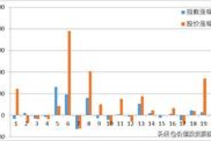 老白干酒的历史表现如何？ 是否值得长期持有？ 理解文本