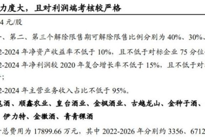 老白干酒研究报告：2023，提质增效，加速复苏