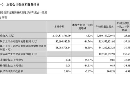 茅台等名酒收入占比影响毛利水平，华致酒业前三季度收入增加净利下降