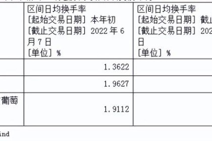 品牌立足、渠道赋能、行业聚势，华致酒业逆势增长