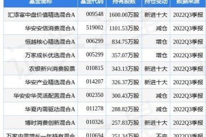 老白干酒最新公告：三季度净利润1.7亿元 同比增长36.56%