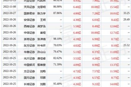 东吴证券：给予华致酒业买入评级，目标价45.5元