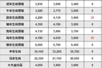 3月11日茅台行情