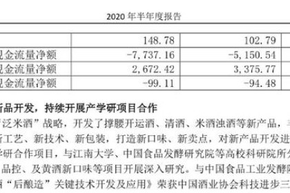 金峰酒业：以“炒米酒”为战略发展方向，推动渠道下沉