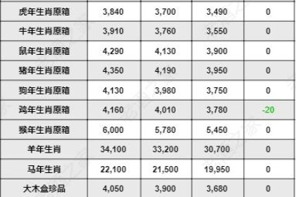 3月14日茅台行情