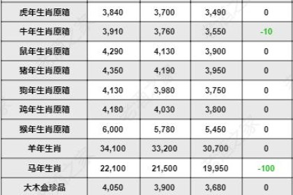 3月13日茅台行情