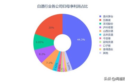 金石园、口子角、舍得酒，谁最亲民