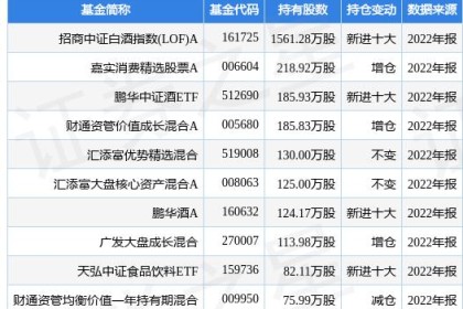 舍得酒业澄清：公司内外部生产经营环境未发生重大变化