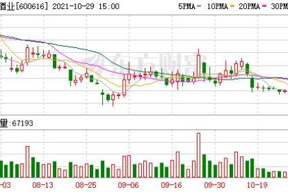 金丰酒业股东人数减少8.40%，户均持股4.8万元