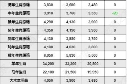 3月19日茅台酒行情