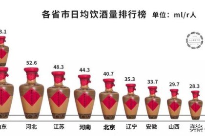 酒量最重的山东，酿不出好酒？ 这5款酒虽然名不见经传，但味道不输毛无间