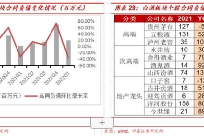 白酒季报虚假繁荣？ 经销商库存千万卖不出去，高端酒受影响较小