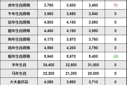 4月13日茅台行情