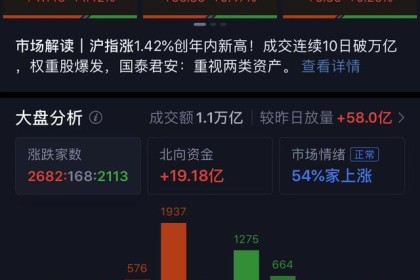 4月17日晚间，多家公司发布重大利空消息，1家公司利润大跌5189%