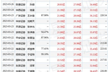 舍得酒业：广发基金、信达澳亚基金等机构4月13日对我司进行调研