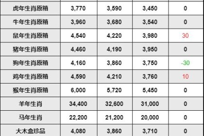 4月20日茅台行情，飞天茅台下跌