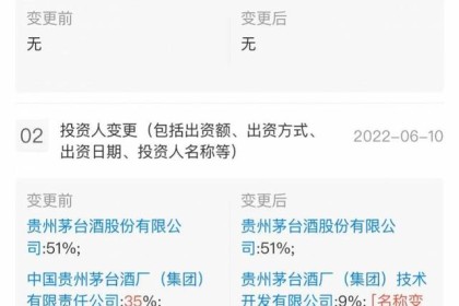 半年销售额突破百亿。 习酒退出茅台集团财务公司。 是否接近独立上市？