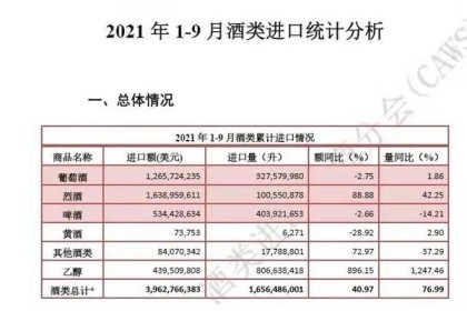 白酒周报丨酒鬼酒、酒便民人事变动； 前三季度白酒进口大幅增长