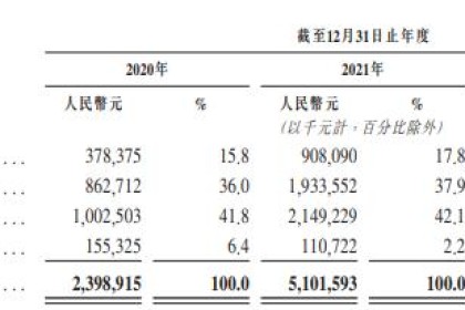 珍酒利都冲刺“港股第一酒股”。 为何去年的业绩增速戛然而止？