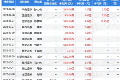 信达证券：给予金种子酒买入评级