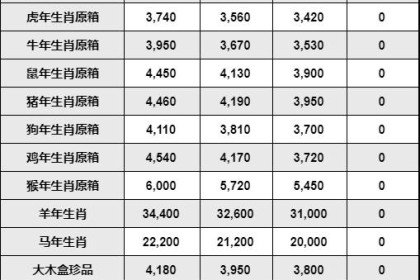 【5月13日茅台行情】飞天整体上涨