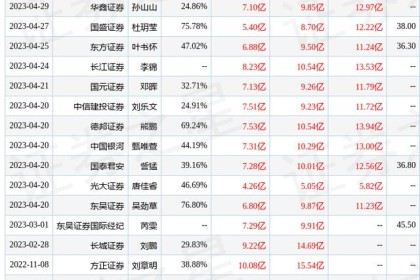 华致酒业：5月11日接受机构调研，长城证券、万家基金等机构参与