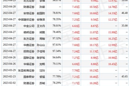 西南证券：给予老白干酒买入评级，目标价36.9元