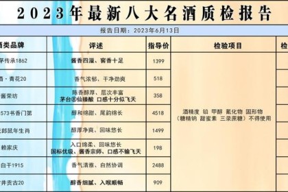 重大新闻！  2023年白酒迎来“大洗牌”，茅台宝座堪忧，五粮液受打压